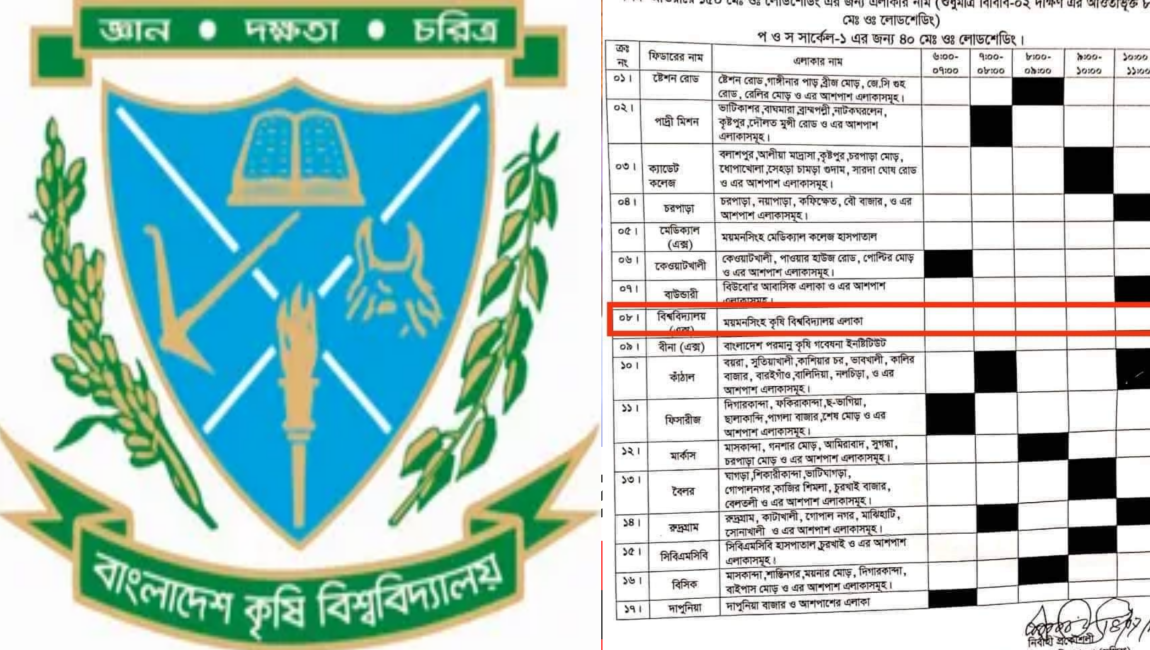 বিশ্ববিদ্যালয়ের নাম ভুল করায় ক্ষুদ্ধ বাকৃবি শিক্ষার্থীরা